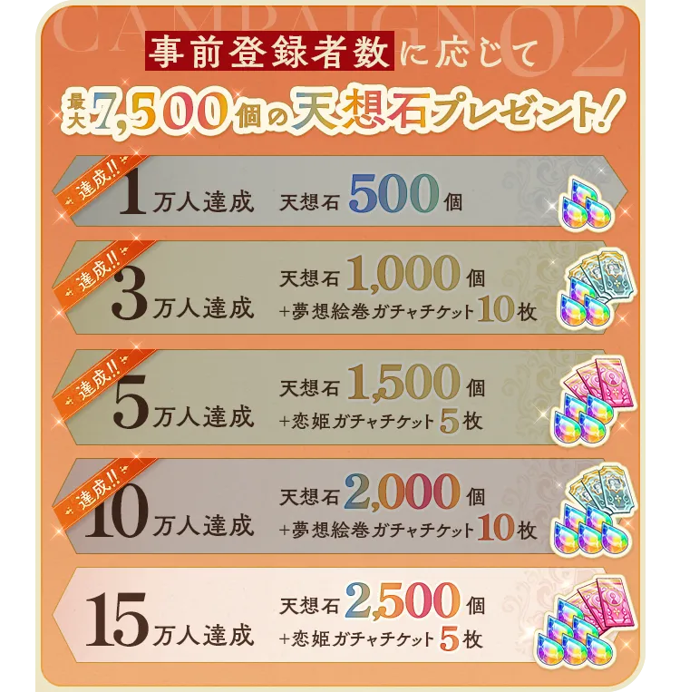 キャンペーン②　事前登録者数に応じて最大7,500個の天想石プレゼント！